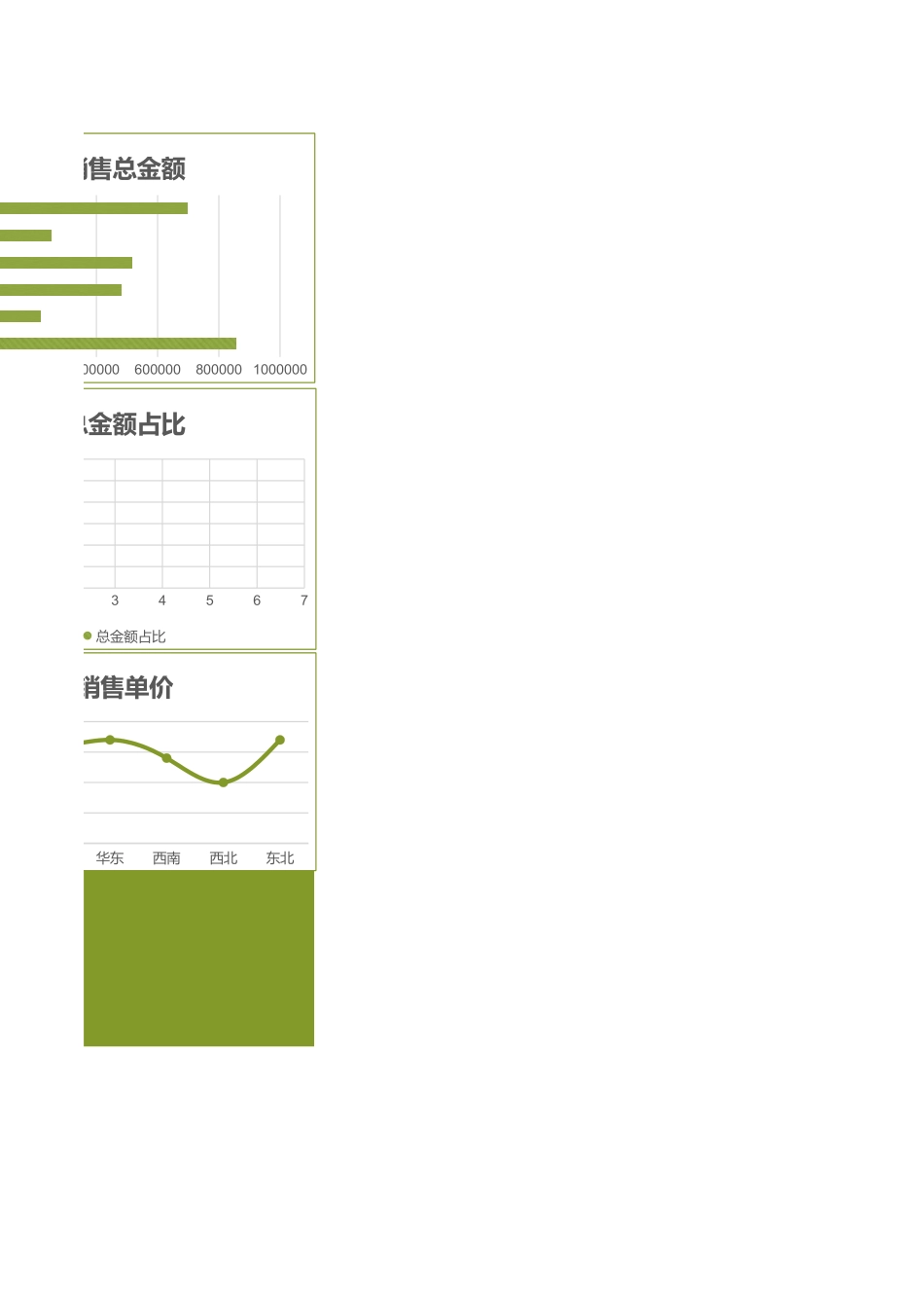 绿色可视化地区数据分析excel模板.xlsx_第2页