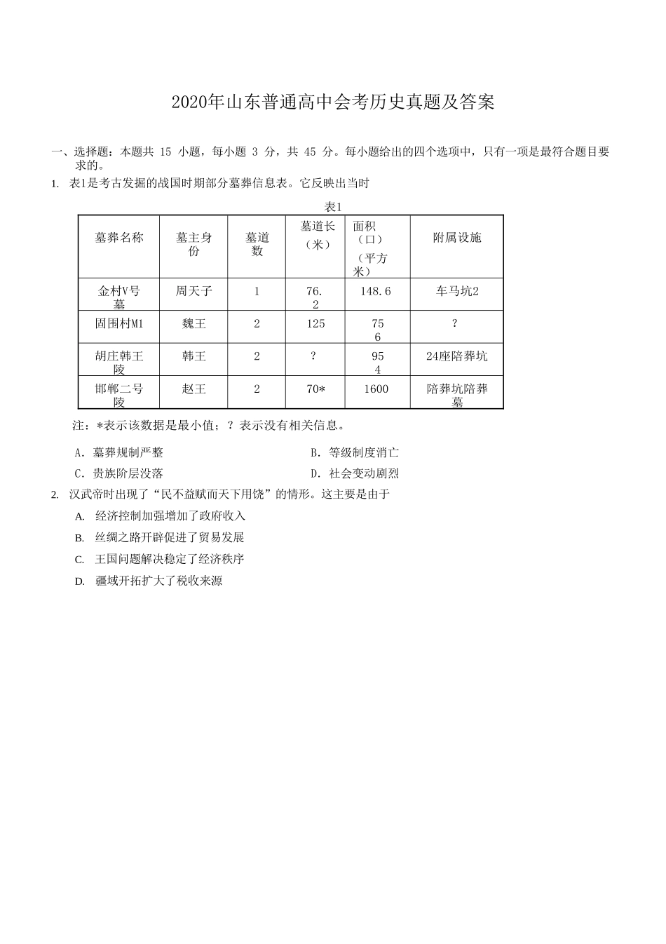 2020年山东普通高中会考历史真题及答案_第1页