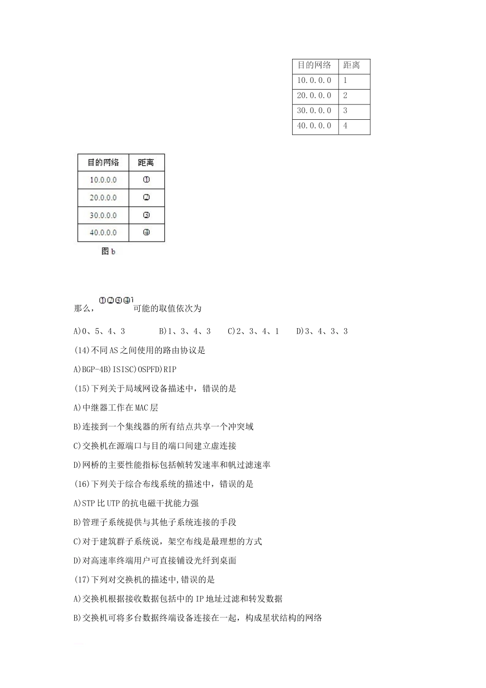 2011年3月全国计算机四级网络工程师考试真题及答案_第3页