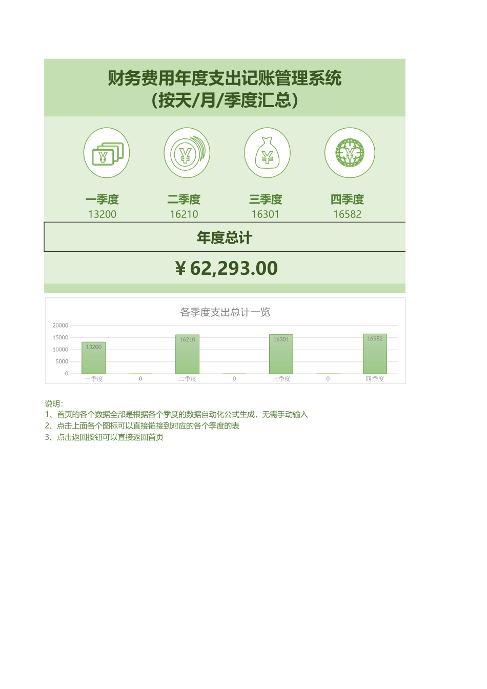 财务费用年度支出记账管理系统excel表格模板_第1页