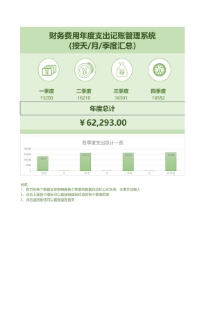 财务费用年度支出记账管理系统excel表格模板