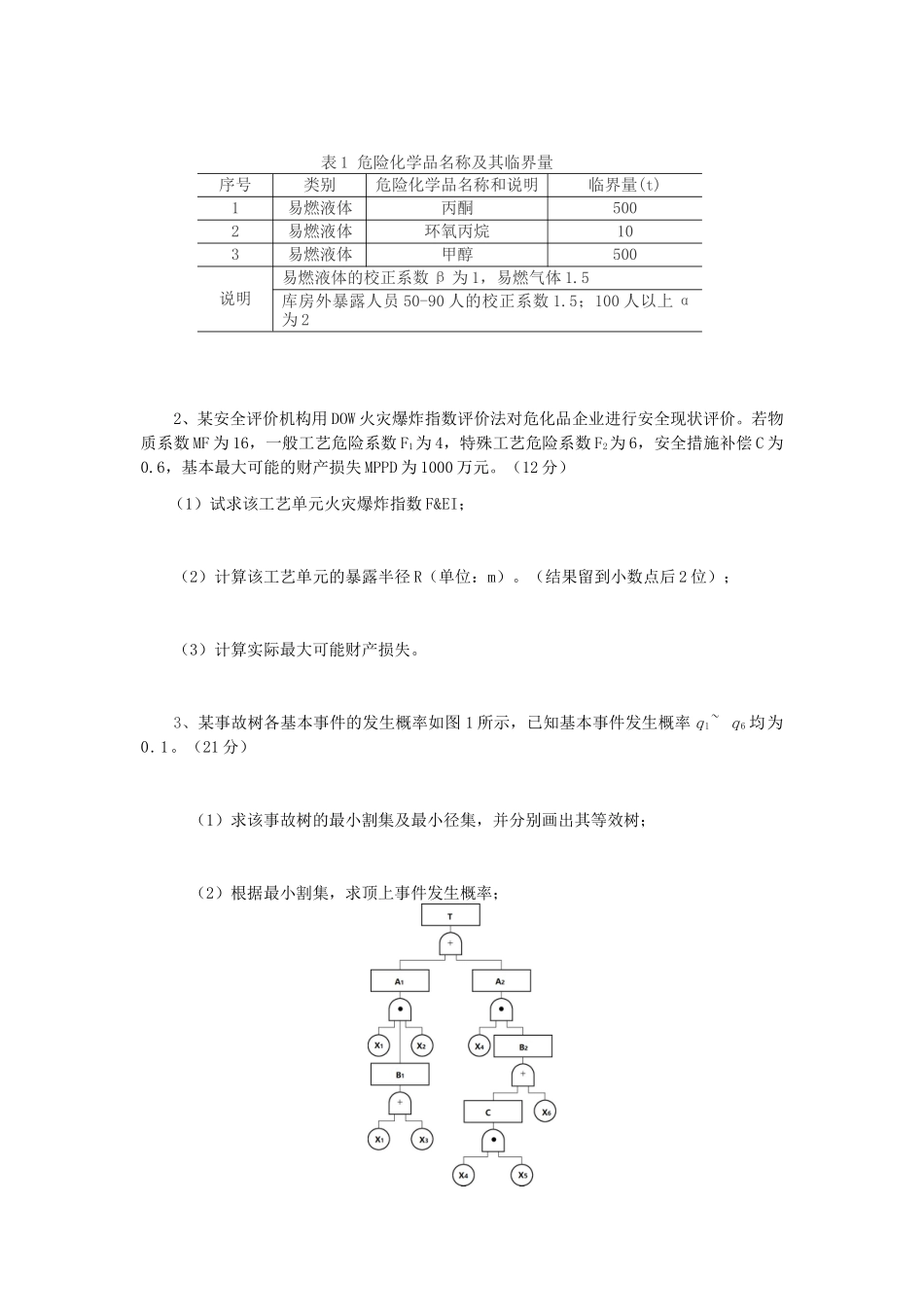 2020年云南昆明理工大学安全系统工程考研真题A卷_第2页