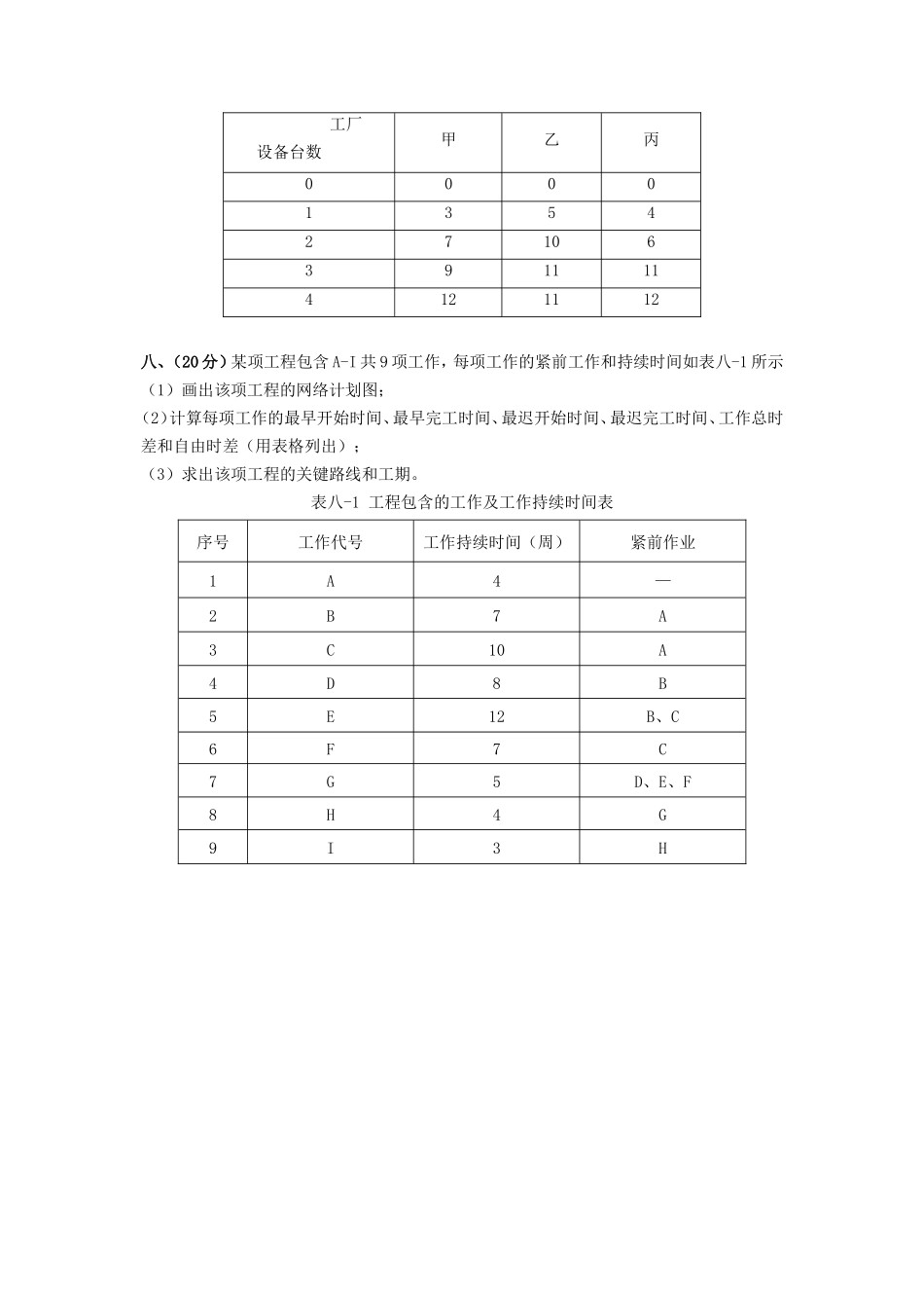 2020年云南昆明理工大学运筹学考研真题A卷_第3页