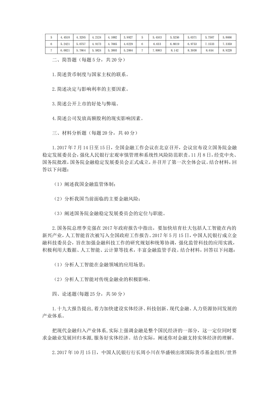 2018年江苏南京审计大学金融学综合考研真题A卷_第2页