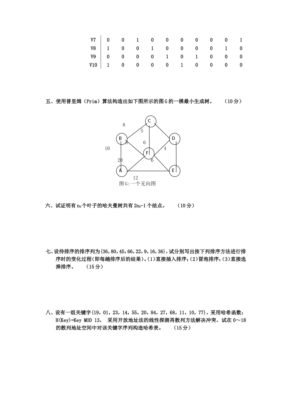 2020年广西桂林理工大学数据结构及程序设计考研真题A卷_第2页