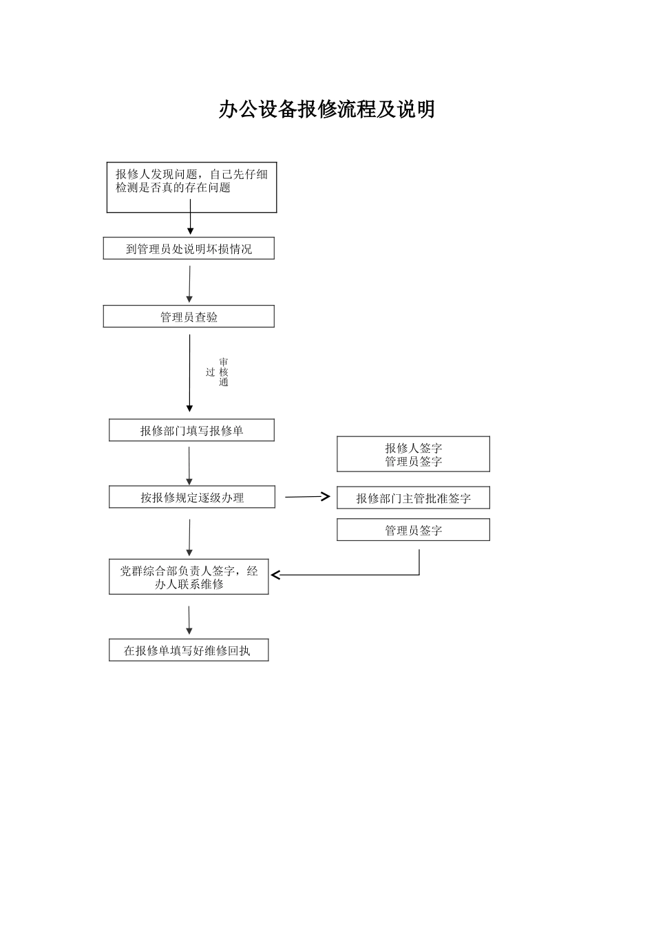 物业公司报修单、报修流程_第2页
