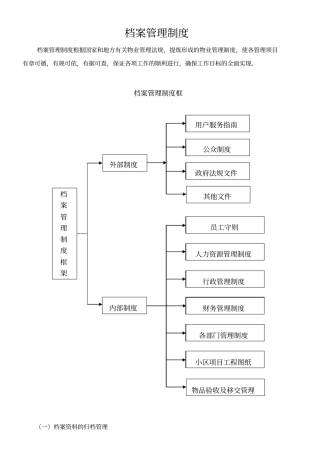 07物业档案资料的建立与管理制度