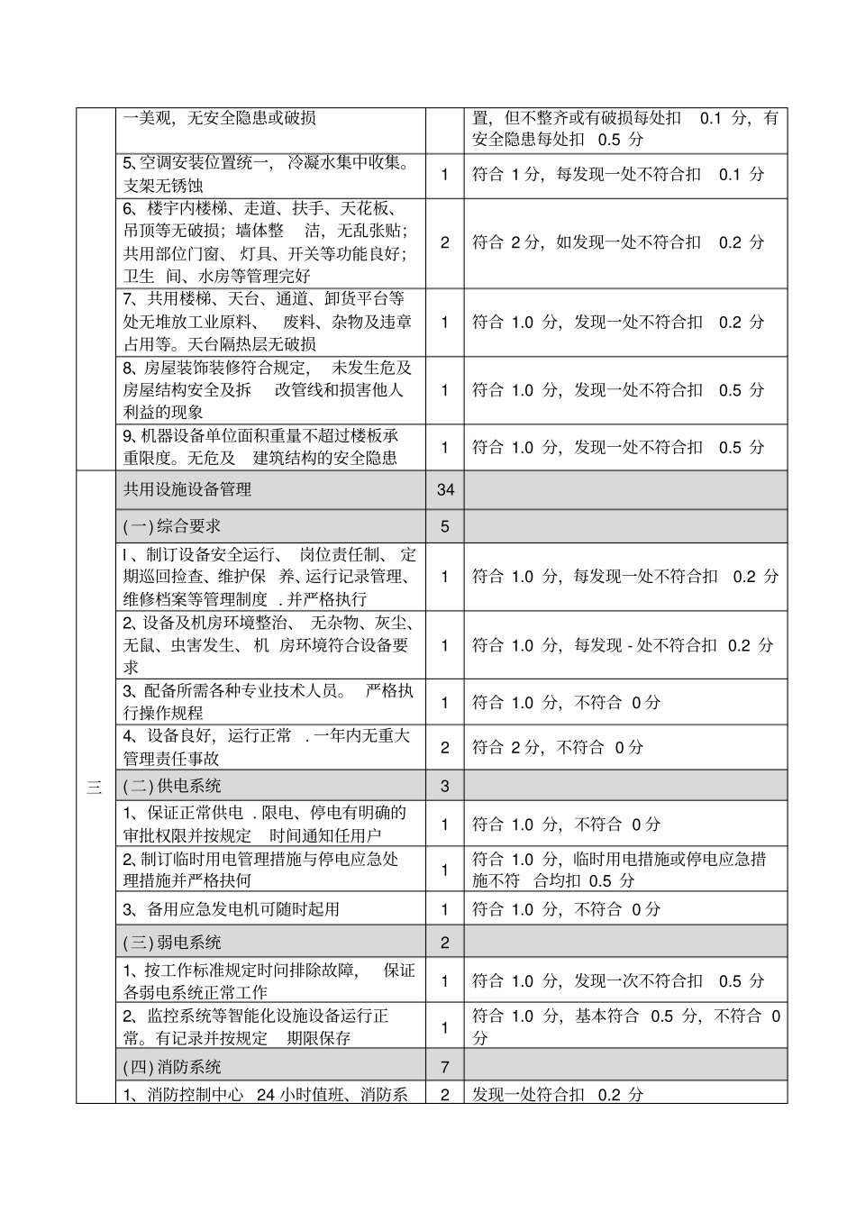 22物业管理考核细则_第2页