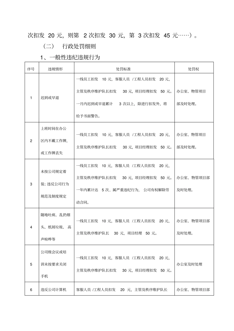 24物业公司奖惩细则_第3页