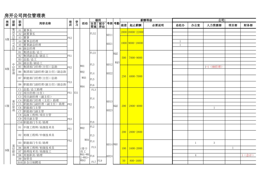 房开和物业公司岗位薪酬管理表(上市公司)_第1页