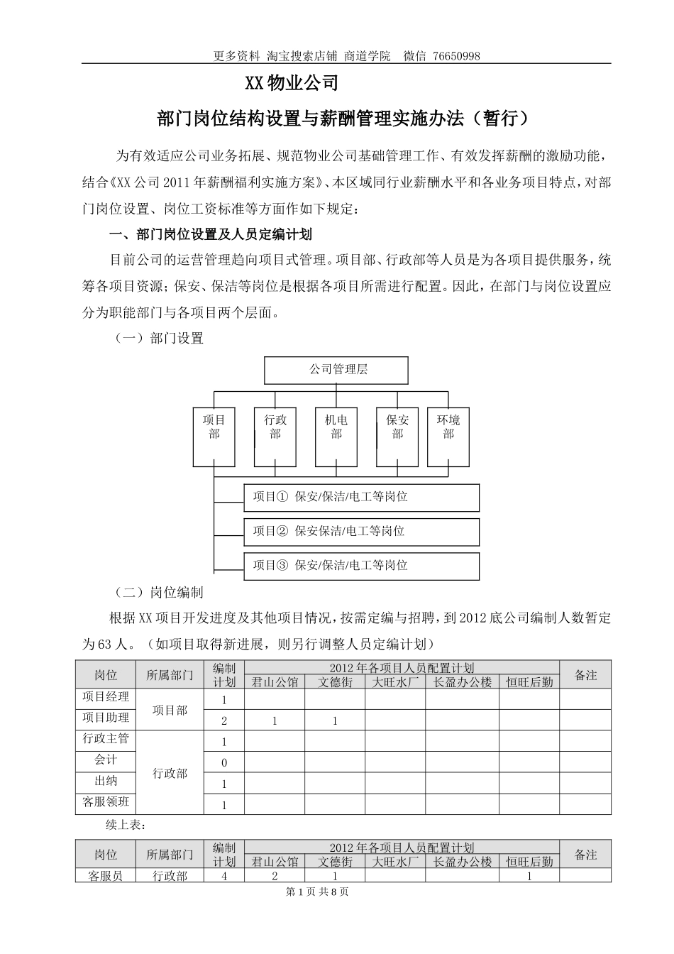 物业公司岗位配置与薪酬管理暂行办法_第1页