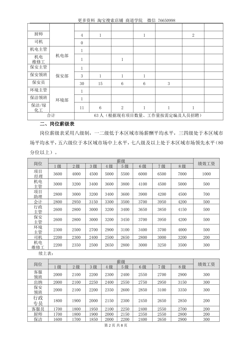物业公司岗位配置与薪酬管理暂行办法_第2页