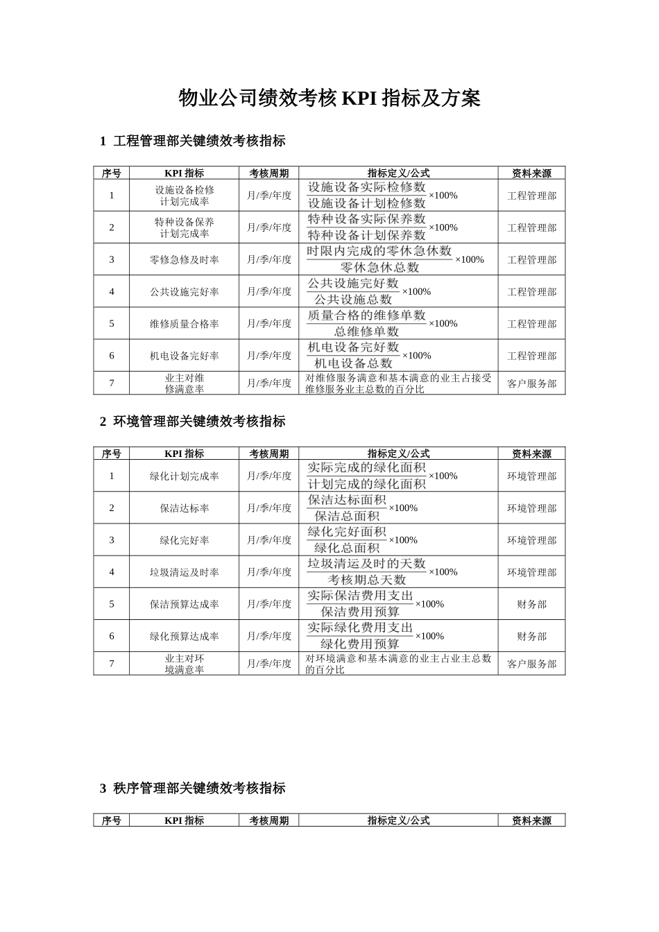 物业公司绩效考核KPI指标及方案_第1页
