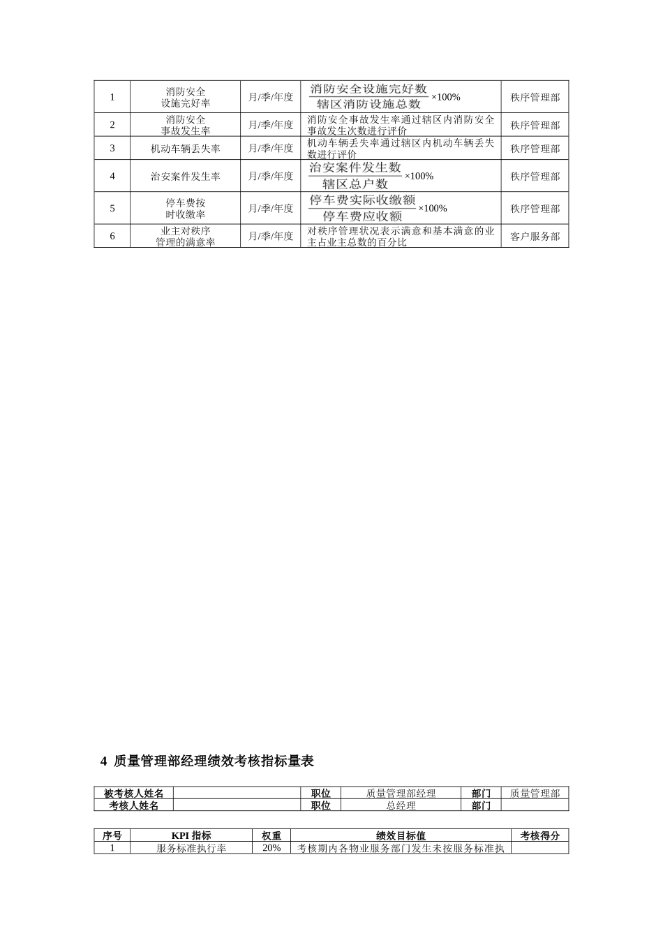 物业公司绩效考核KPI指标及方案_第2页