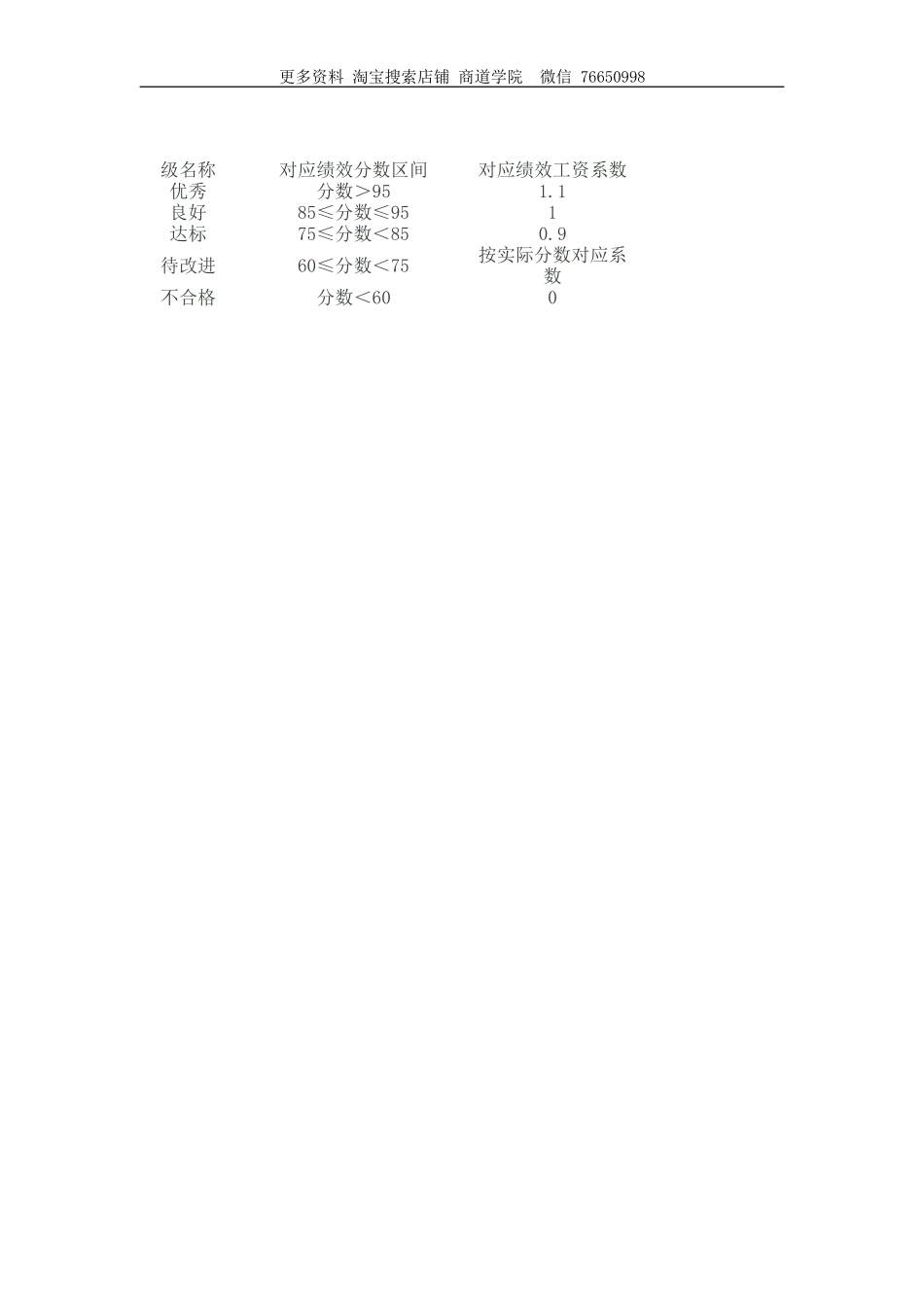 物业公司绩效考核办法及实施细则_第3页