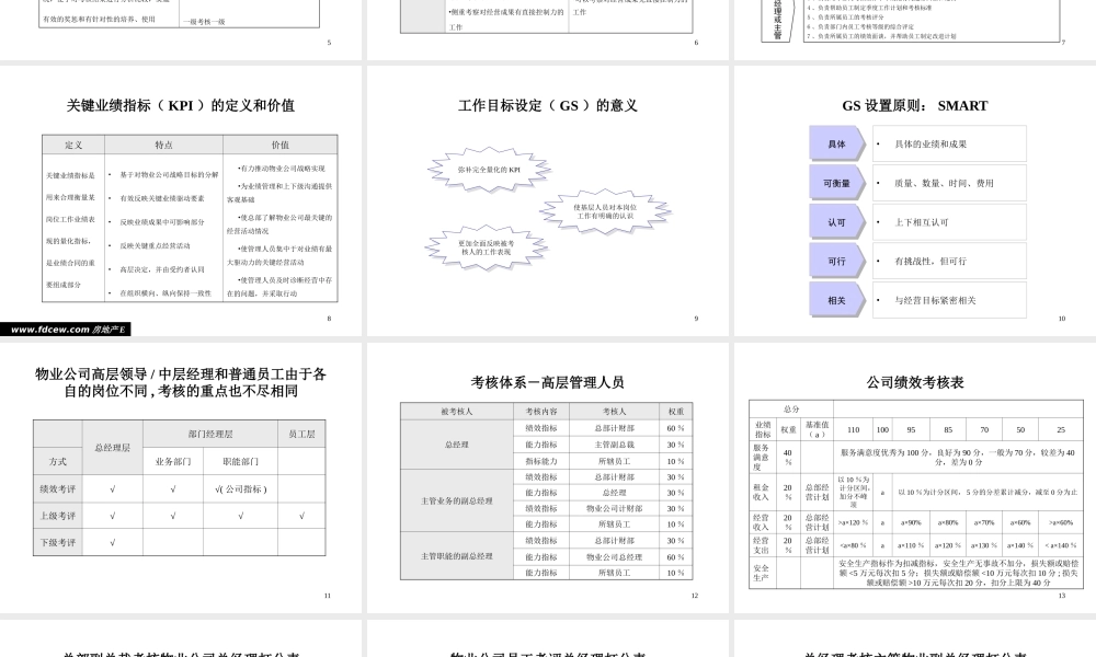 物业公司绩效考核与薪酬体系方案终