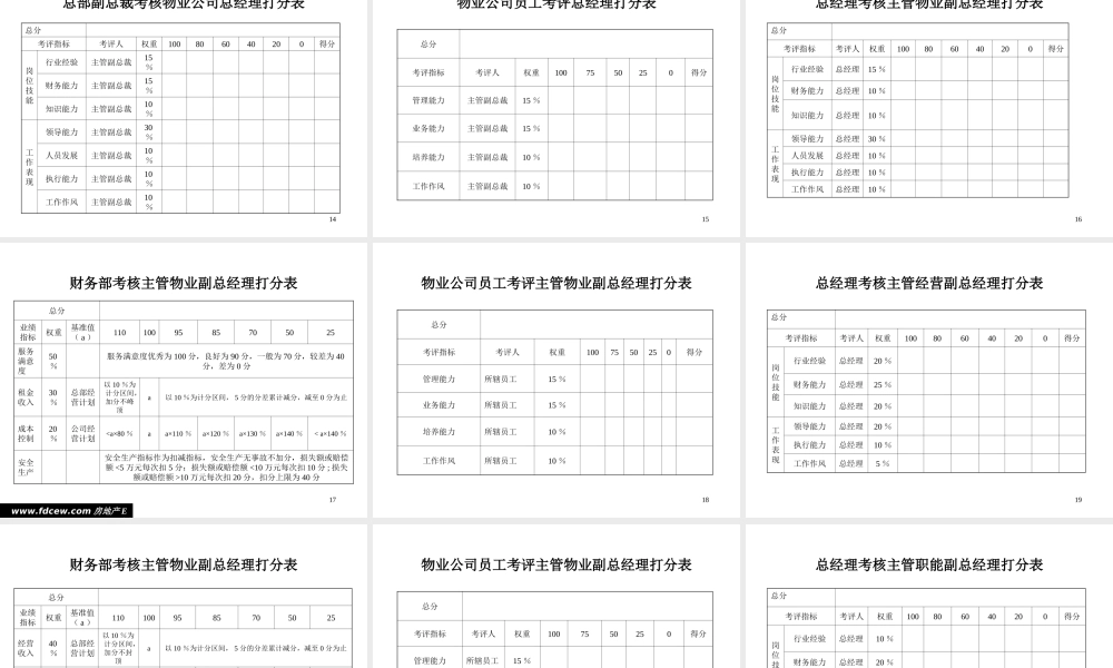 物业公司绩效考核与薪酬体系方案终