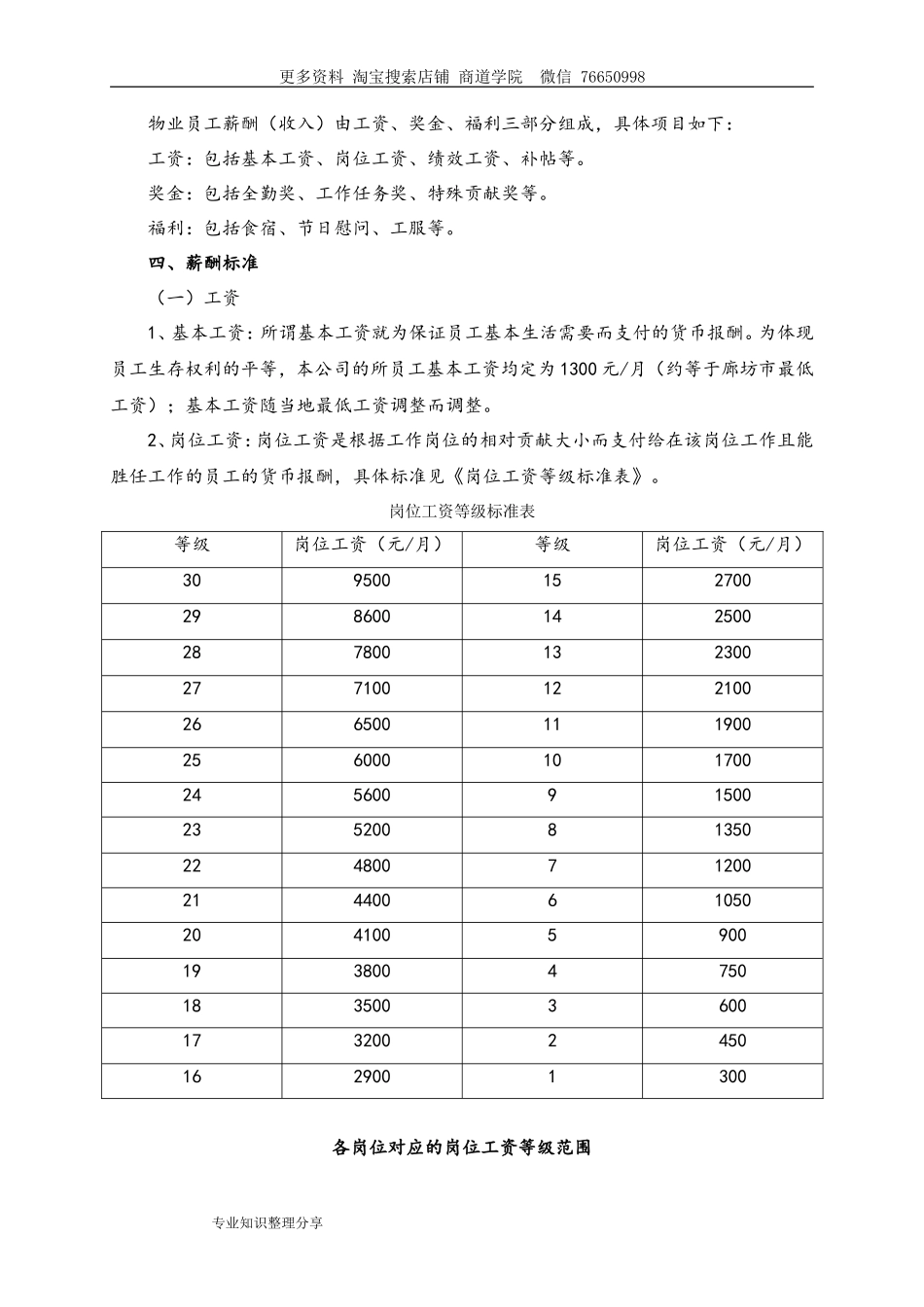 物业公司薪酬制度_第2页