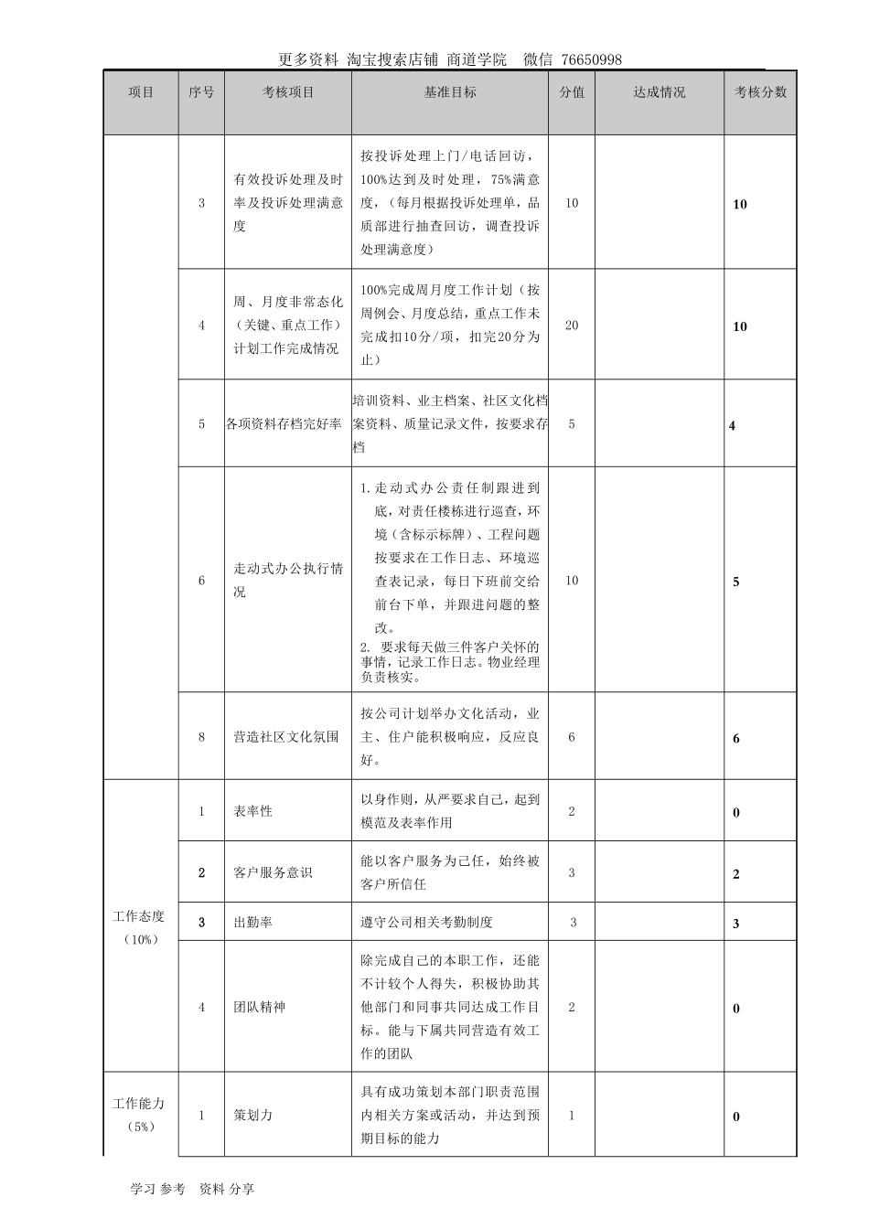 物业管理绩效考核表_第2页