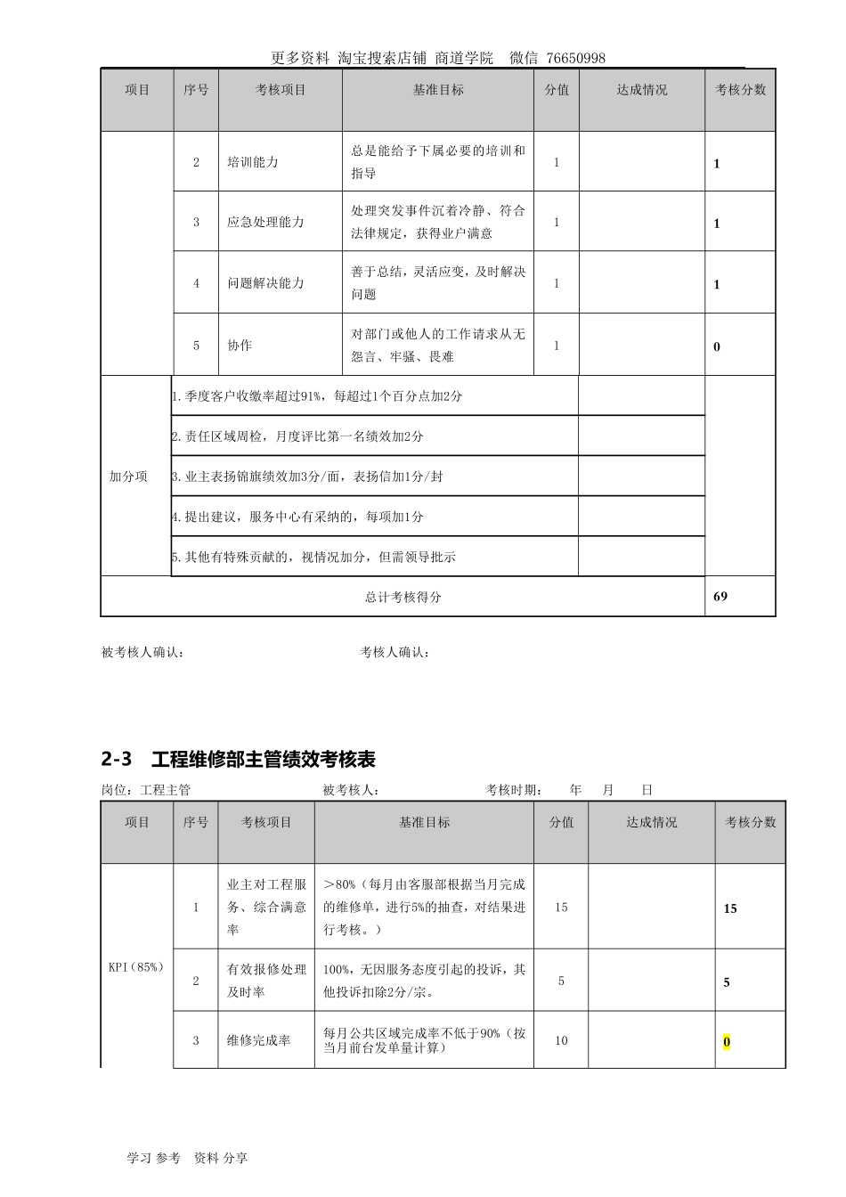物业管理绩效考核表_第3页