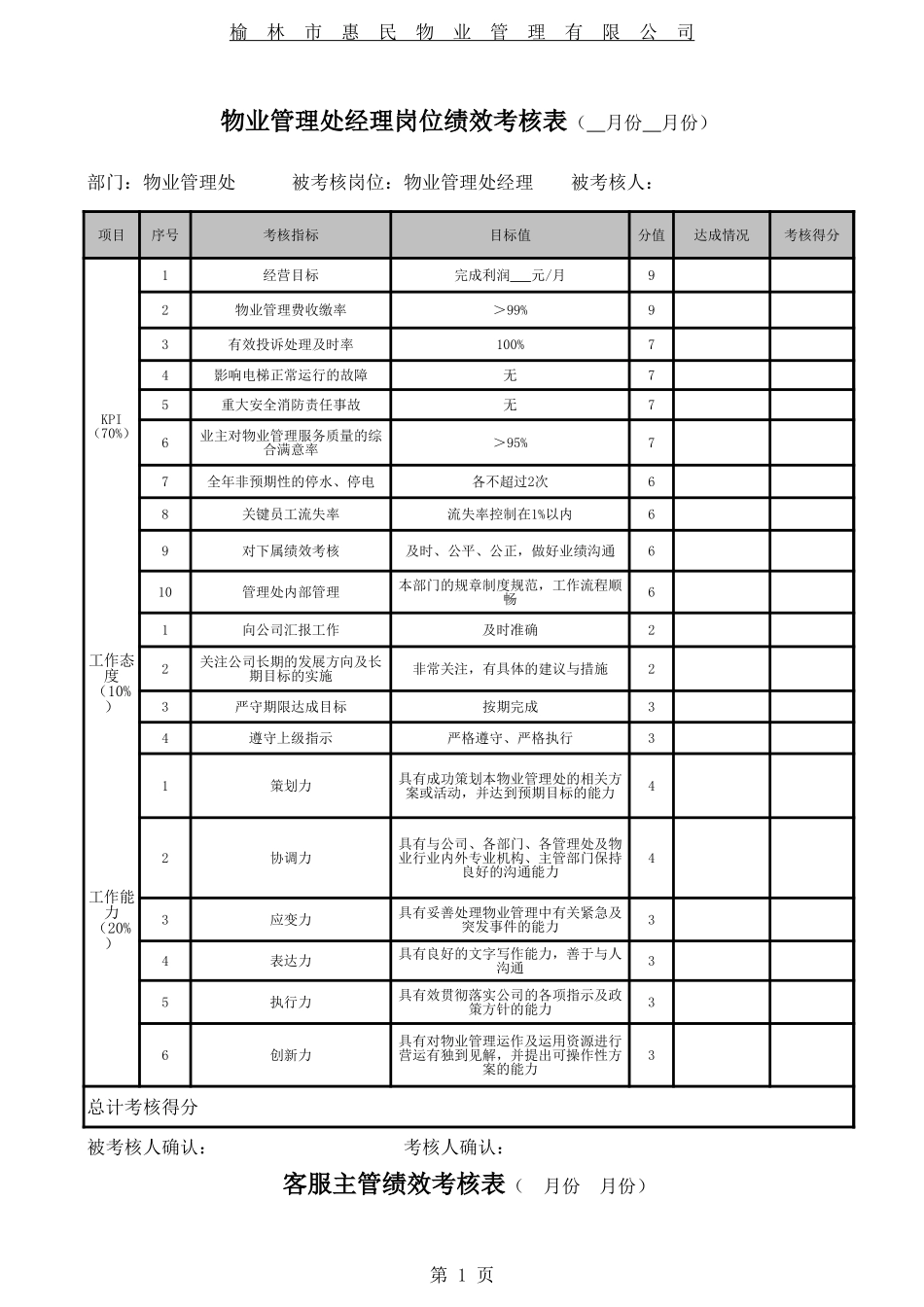 物业管理绩效考核指标_第1页