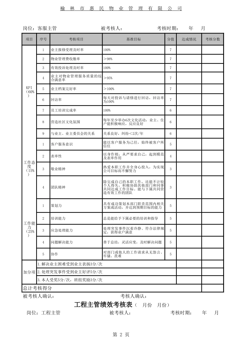 物业管理绩效考核指标_第2页