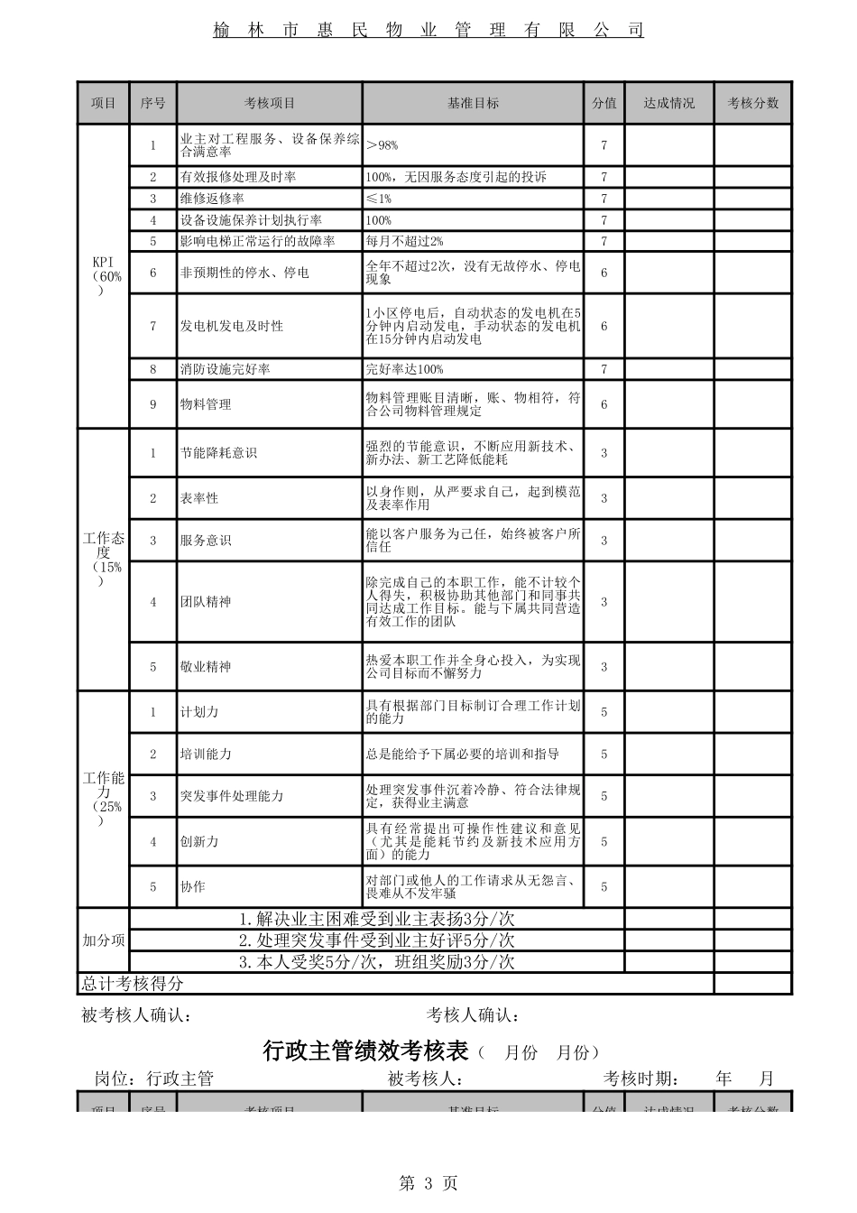 物业管理绩效考核指标_第3页