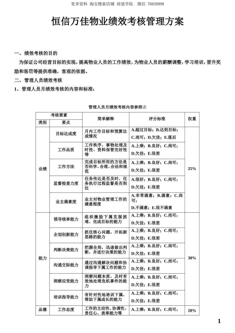物业人员绩效考核方案_第1页