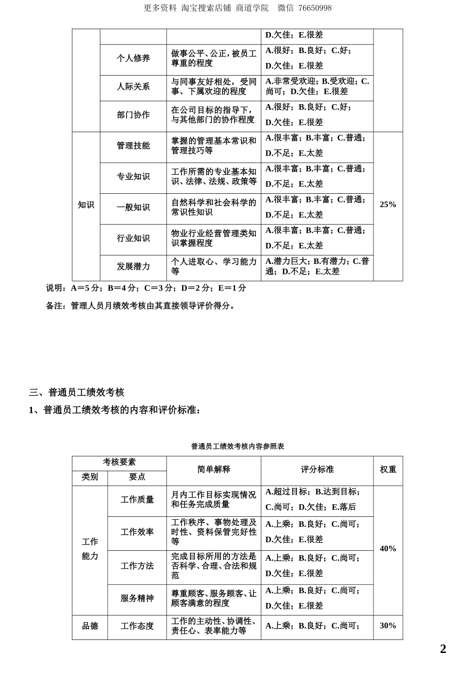 物业人员绩效考核方案_第2页