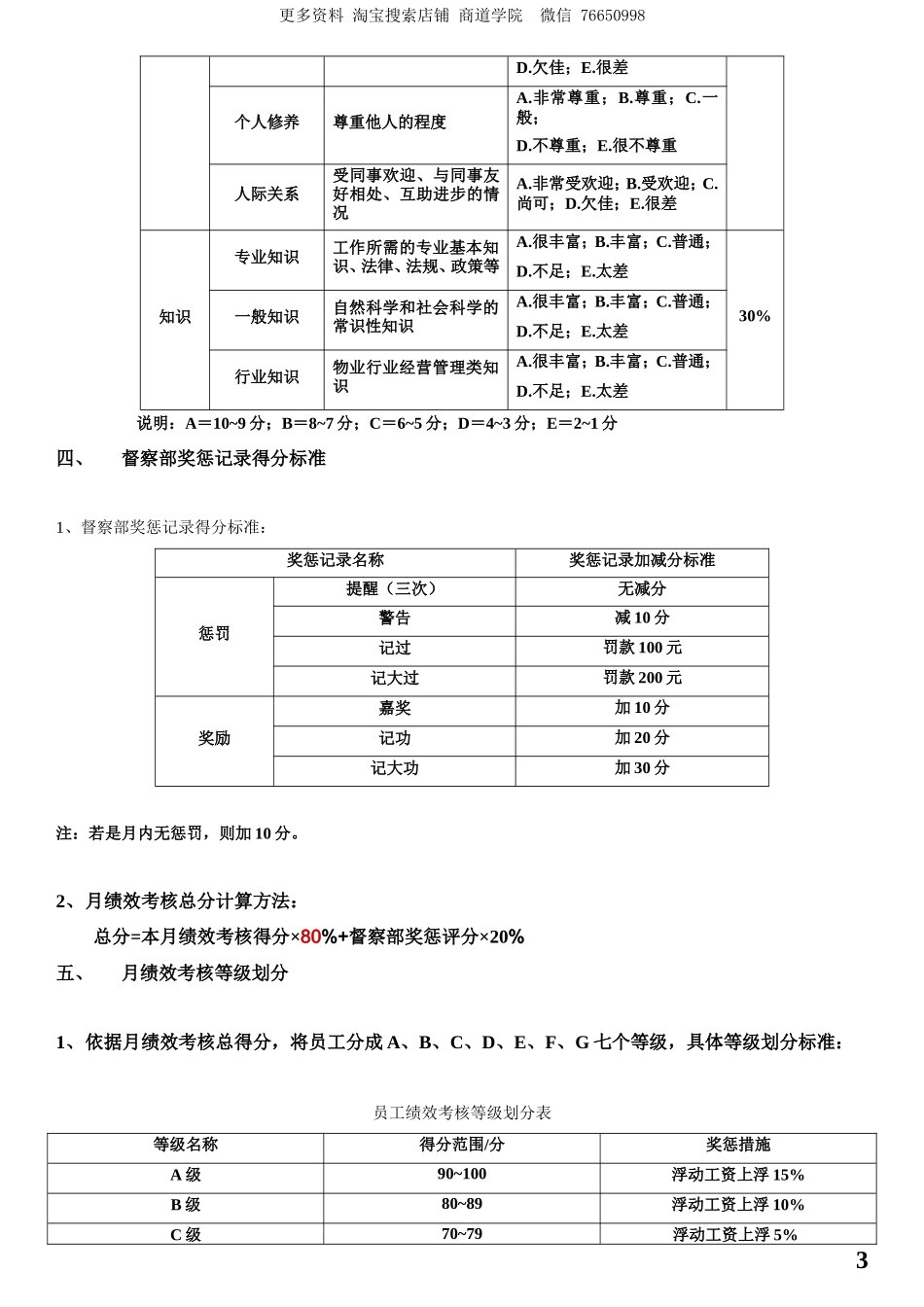 物业人员绩效考核方案_第3页