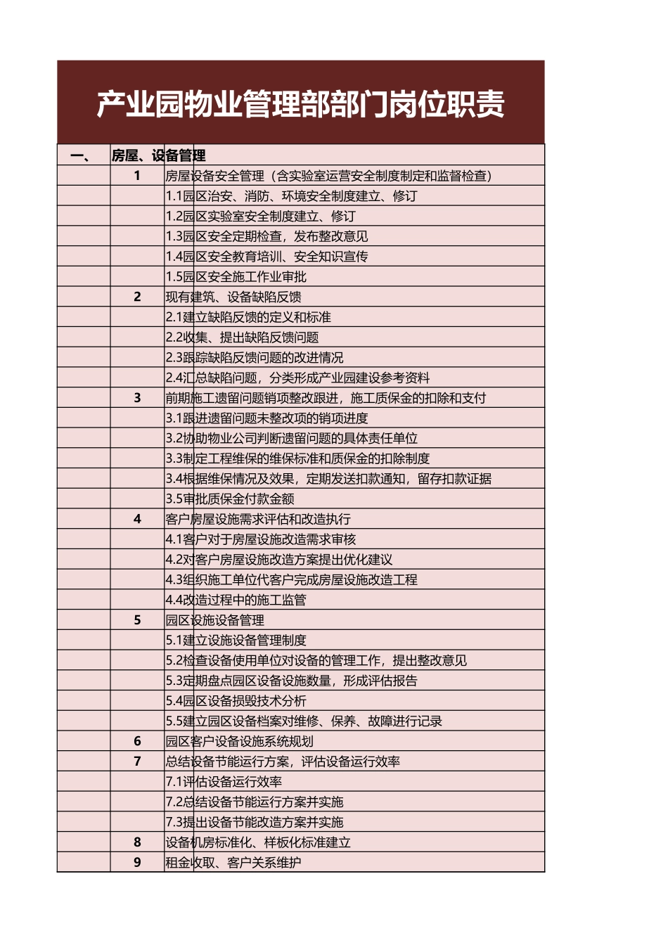 产业园物业管理部部门岗位职责excel模板_第1页