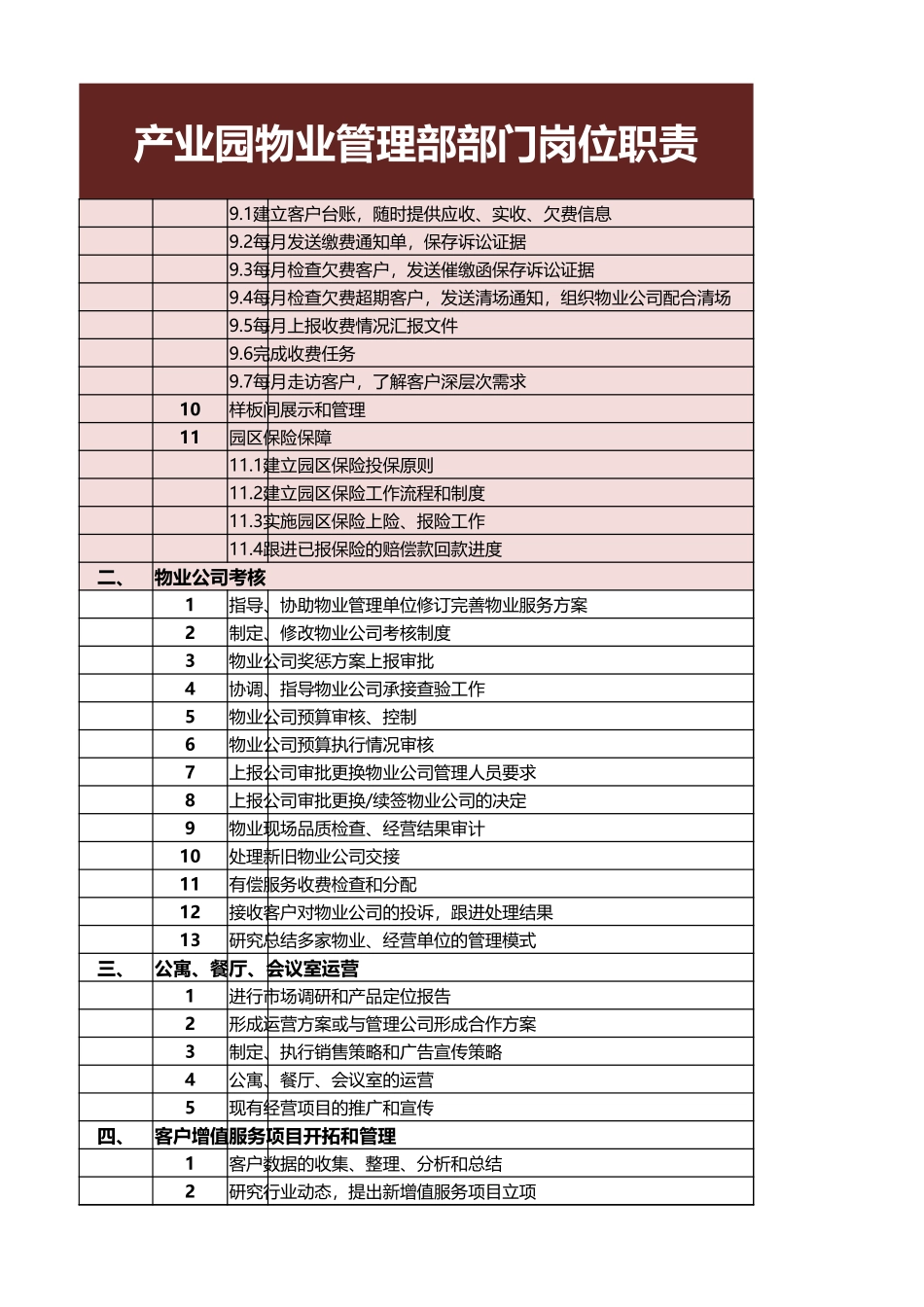 产业园物业管理部部门岗位职责excel模板_第2页