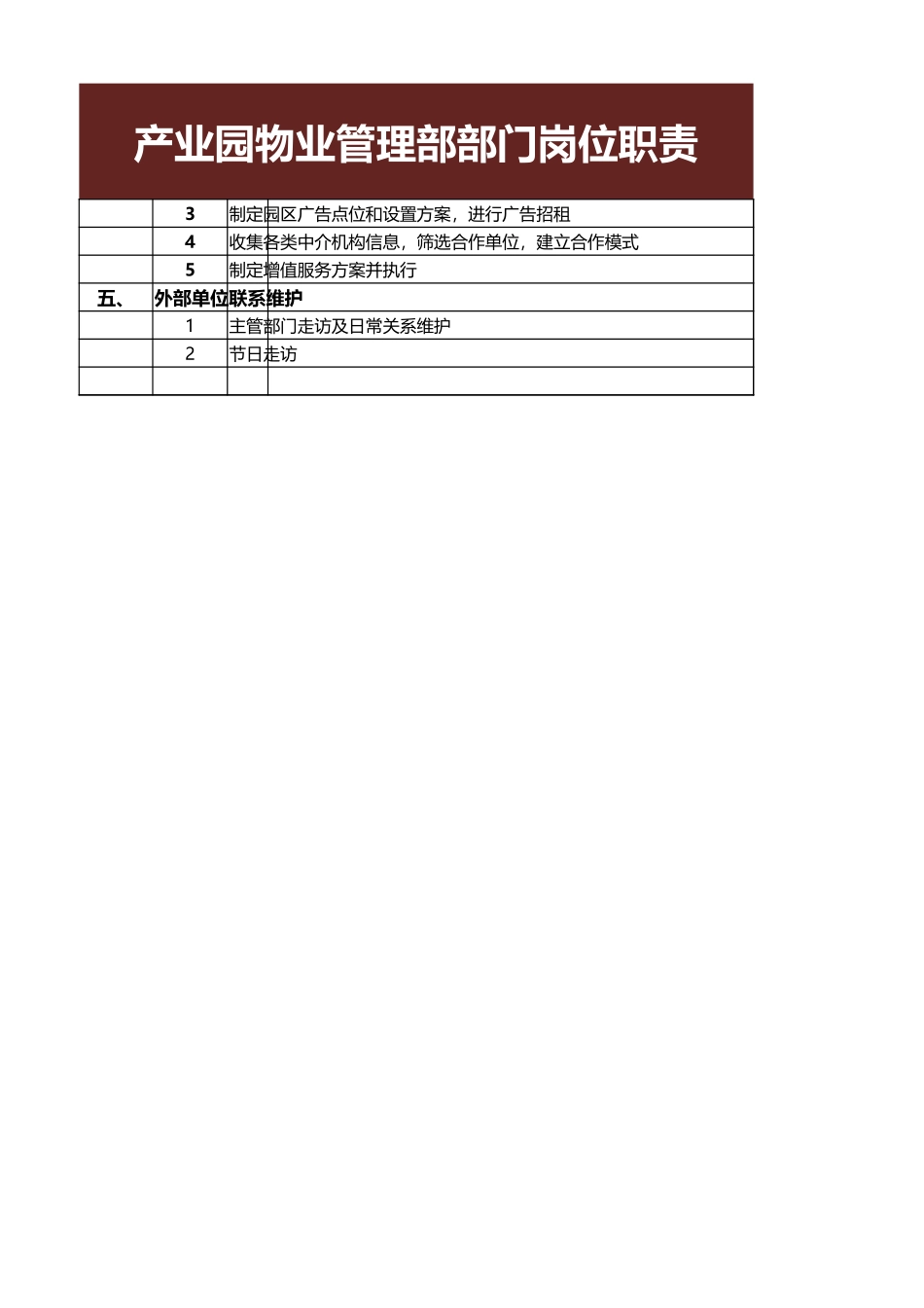 产业园物业管理部部门岗位职责excel模板_第3页