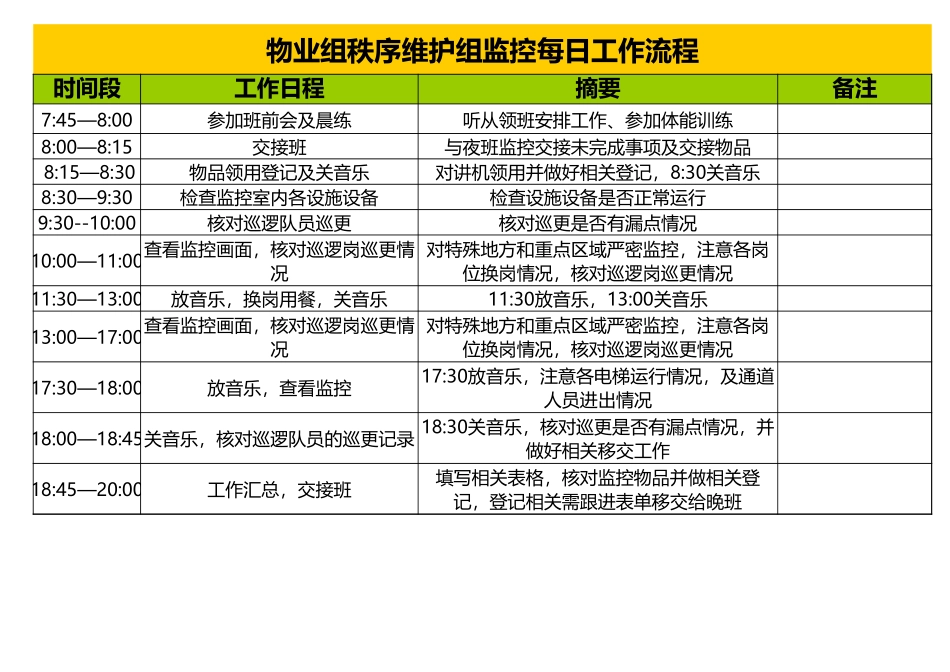 每日工作流程Excel表格_第1页