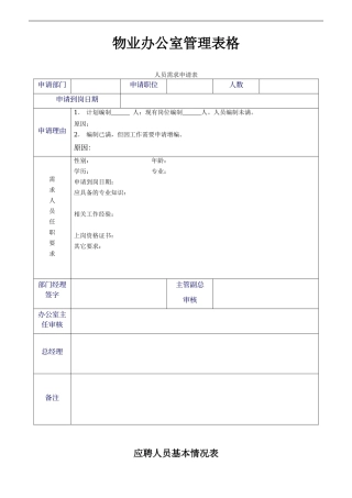 物业办公室管理表格