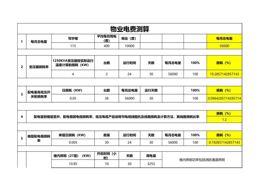 物业电费预算Excel表格_第1页