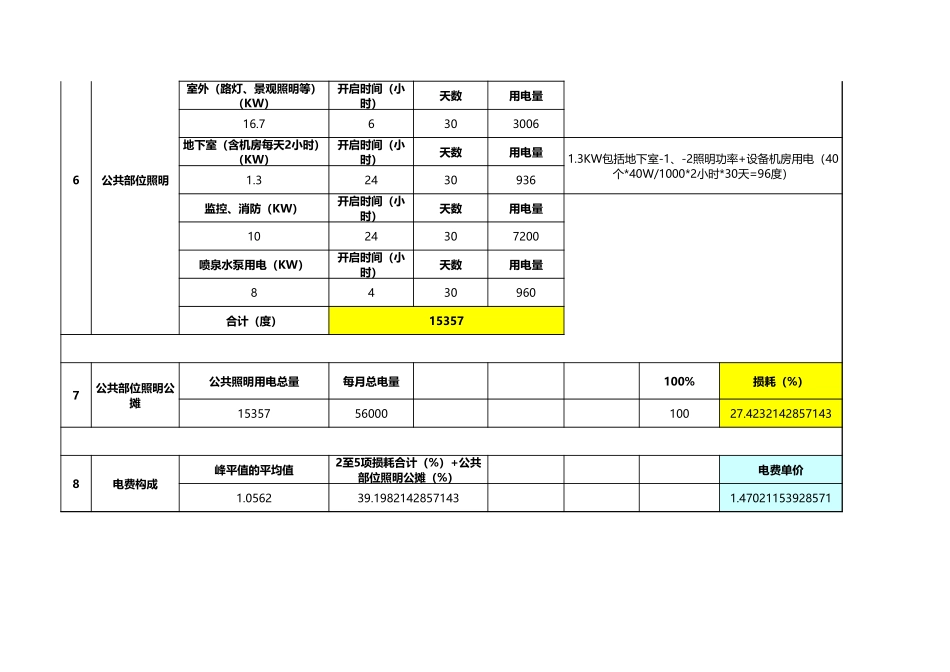 物业电费预算Excel表格_第2页