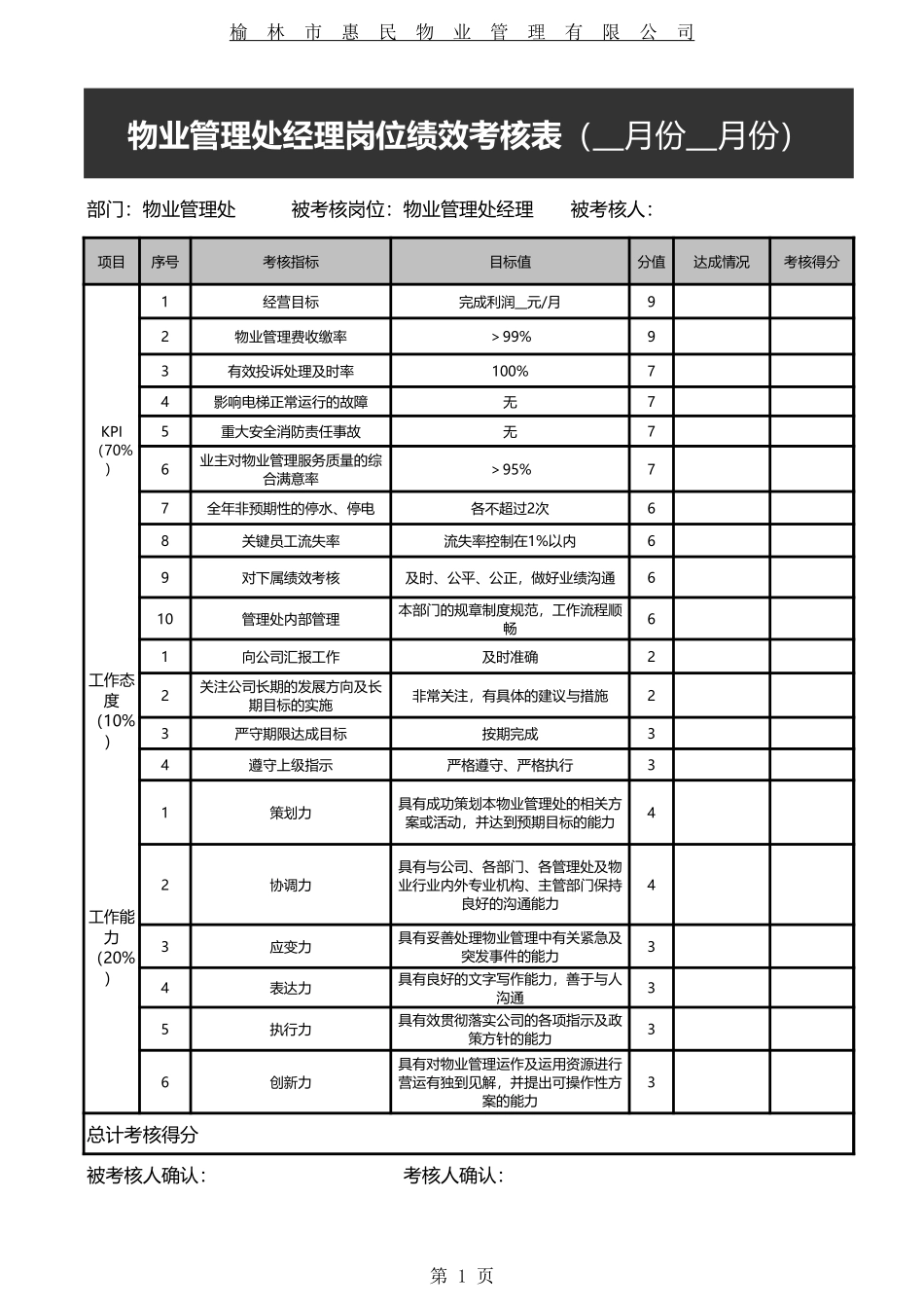物业管理处经理岗位绩效考核表excel模板_第1页