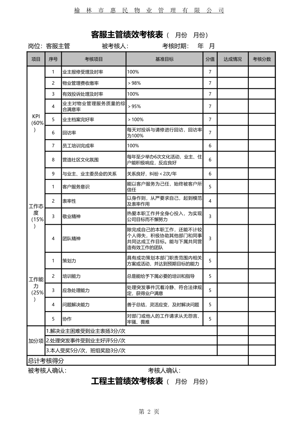 物业管理处经理岗位绩效考核表excel模板_第2页