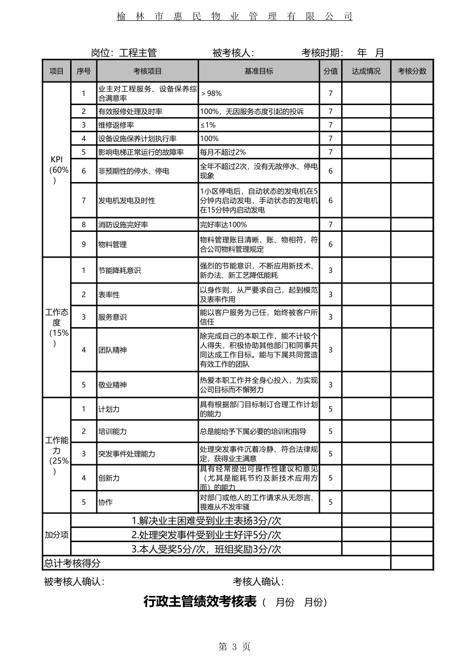 物业管理处经理岗位绩效考核表excel模板_第3页