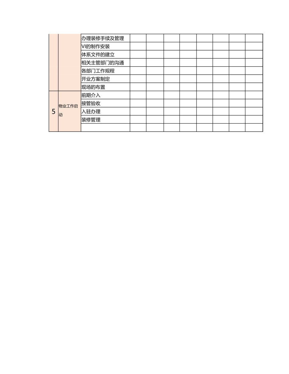 物业管理工作进度表excel模板_第2页