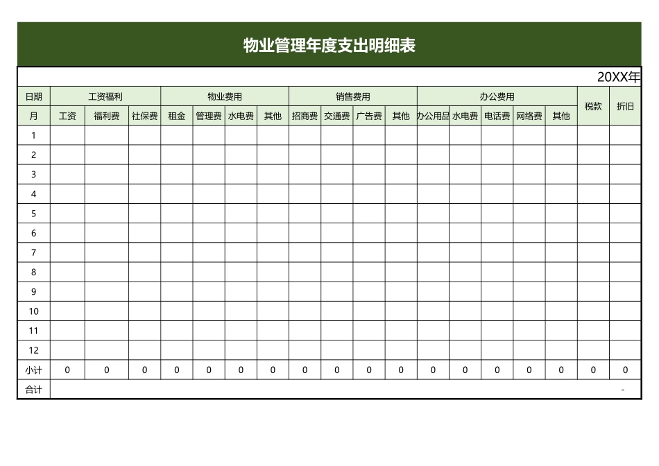 物业管理年度支出明细表excekl模板_第1页