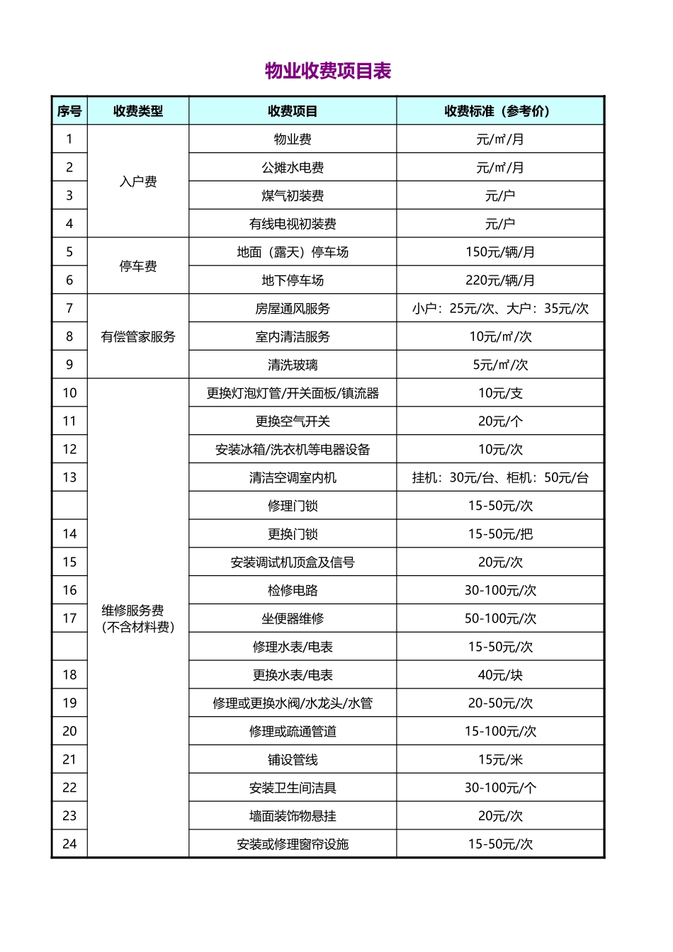 物业收费项目表excel模板_第3页