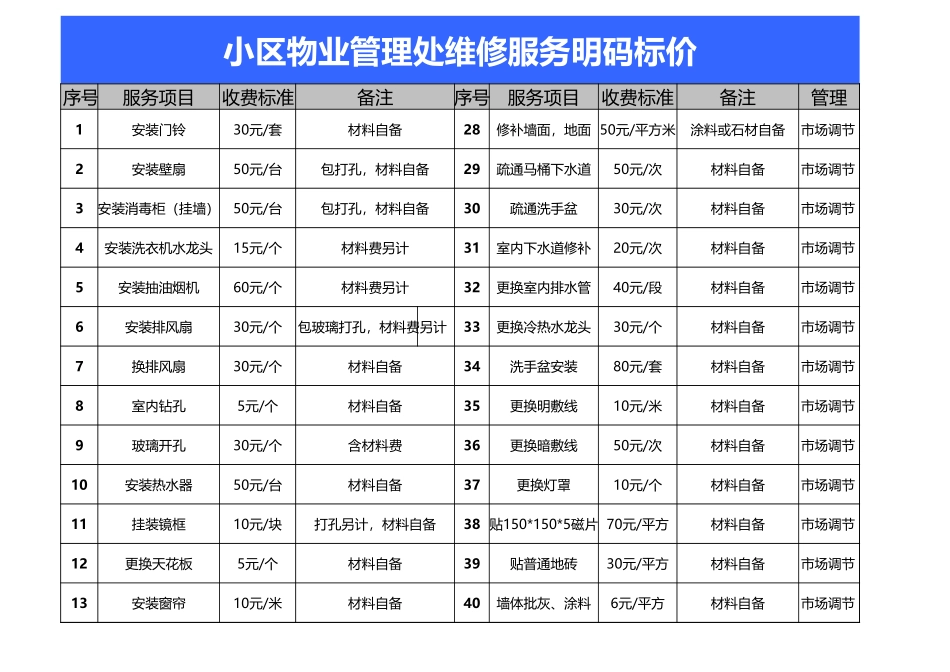 小区物业管理处维修服务明码标价excel模板_第1页