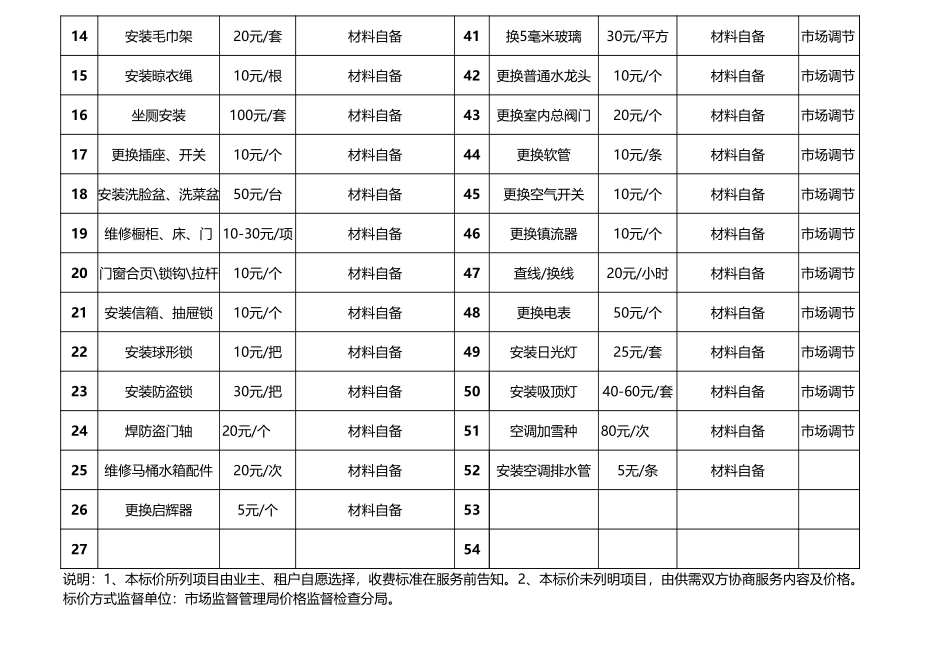 小区物业管理处维修服务明码标价excel模板_第2页