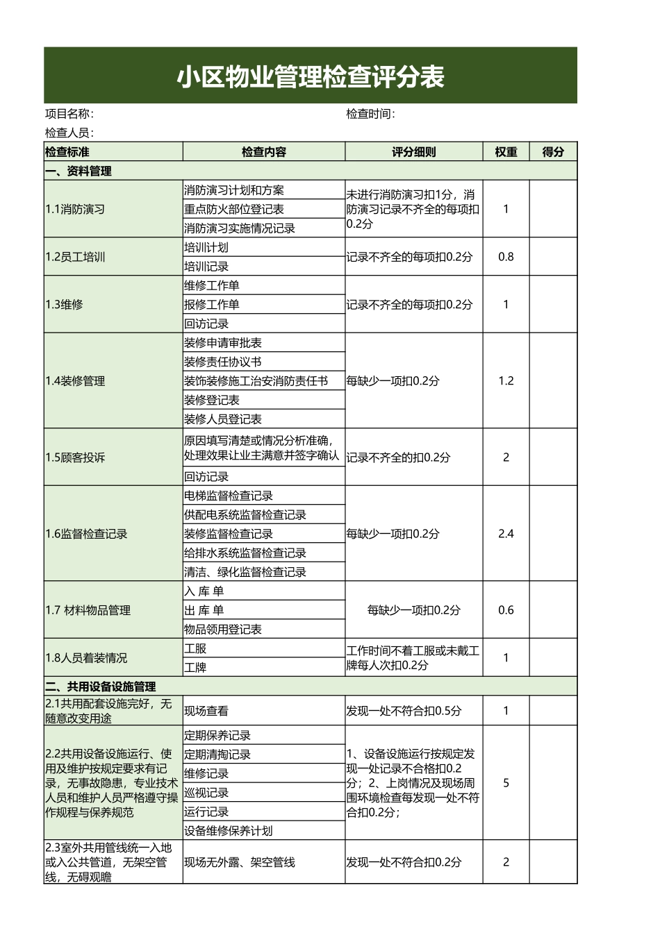 小区物业管理检查评分表excel模板_第1页