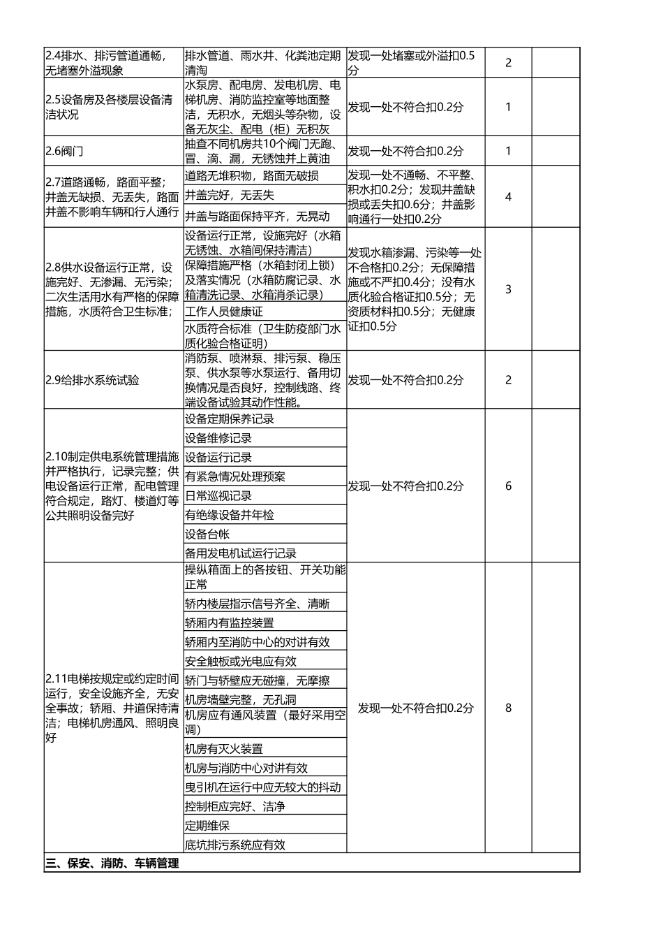 小区物业管理检查评分表excel模板_第2页