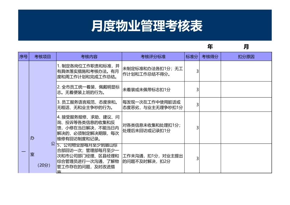月度物业管理考核表excel模板_第1页