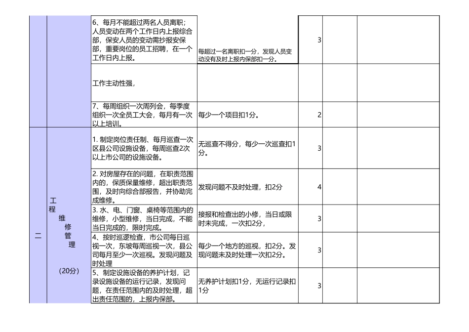 月度物业管理考核表excel模板_第2页