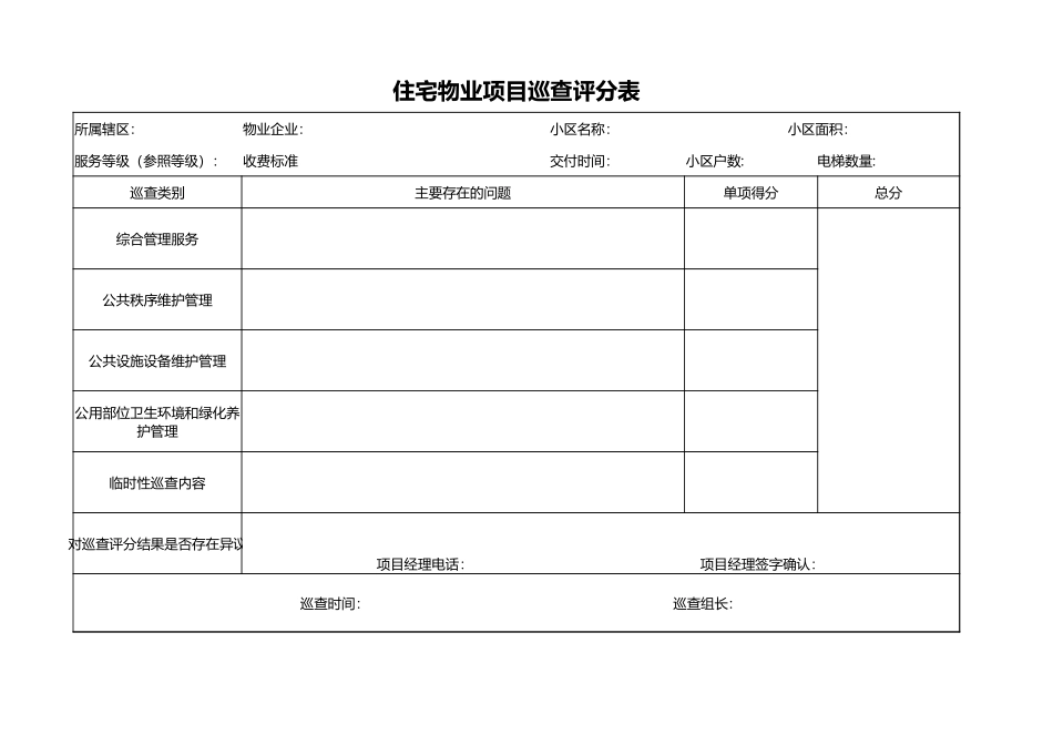 住宅物业项目巡查评分表_第1页